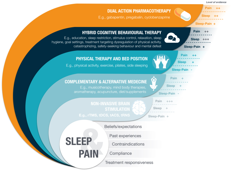 PMC12520427 – S5.F2