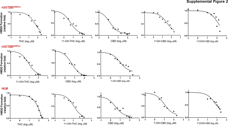 PMC12597549 – dfig2