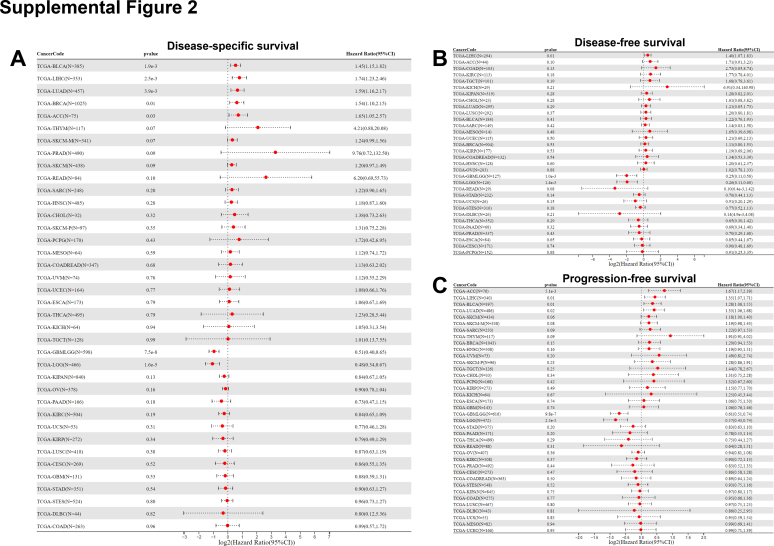 PMC12359157 – dfig2