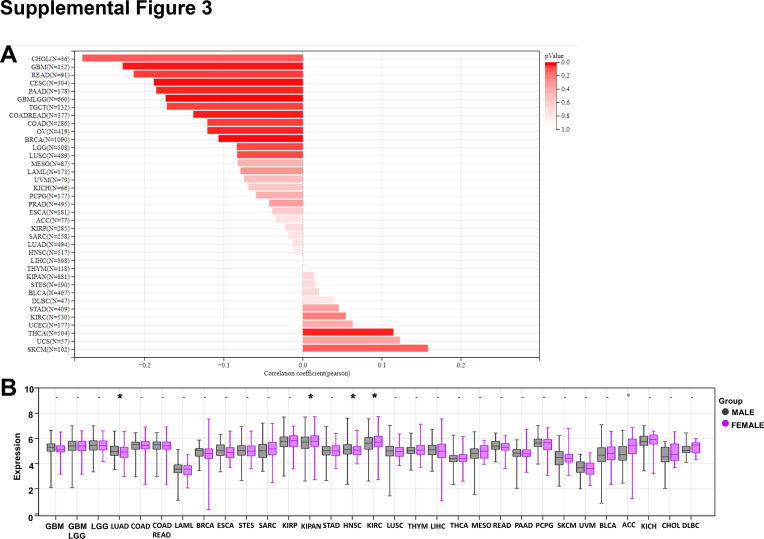 PMC12359157 – dfig3