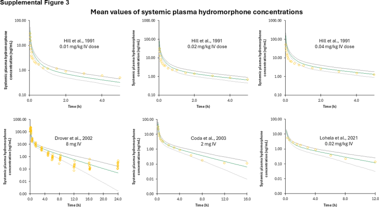PMC12597549 – dfig3