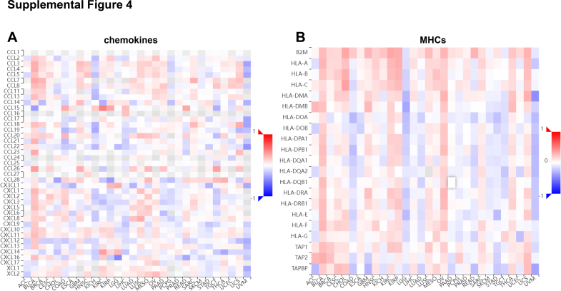PMC12359157 – dfig4