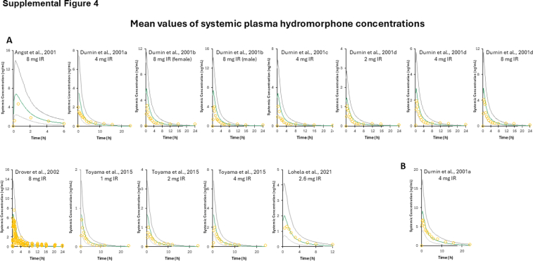 PMC12597549 – dfig4