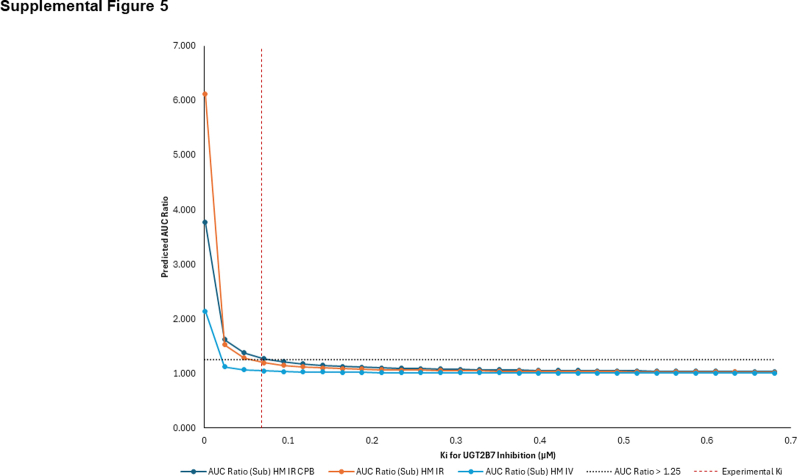 PMC12597549 – dfig5