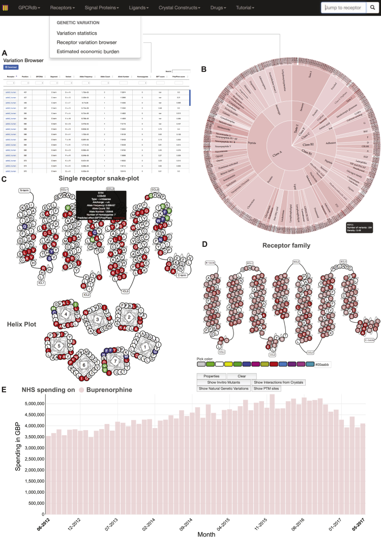 PMC5766829 – figs6