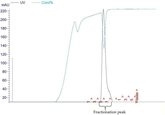 PMC10028193 – fig2