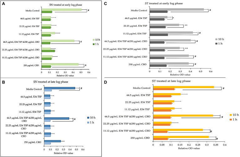PMC10028193 – fig3