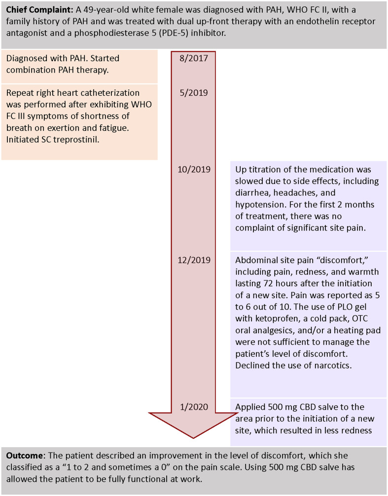 PMC10293745 – fig3