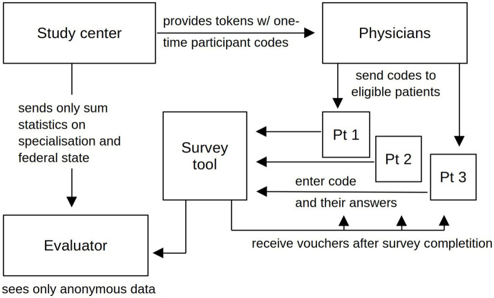 PMC10740373 – fig1