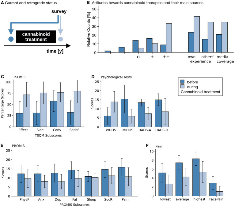 PMC10740373 – fig2