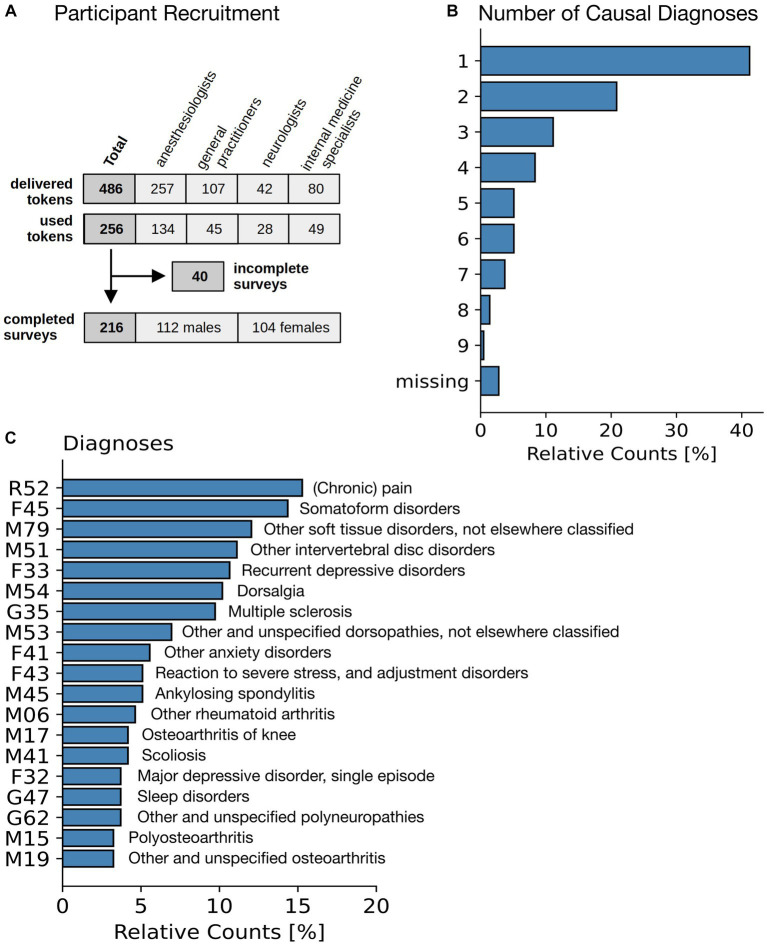 PMC10740373 – fig3