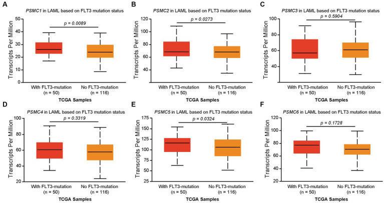 PMC10371016 – fig3