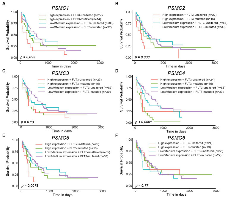 PMC10371016 – fig4