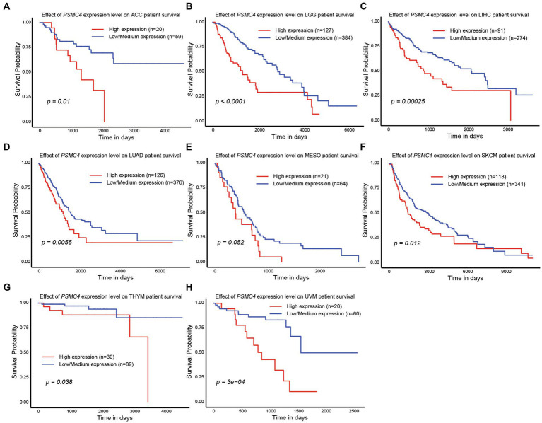 PMC10371016 – fig6