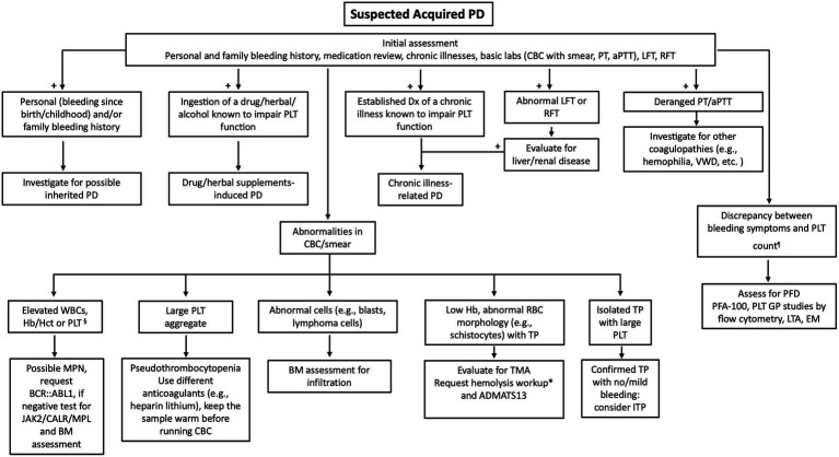 PMC12644035 – fig1