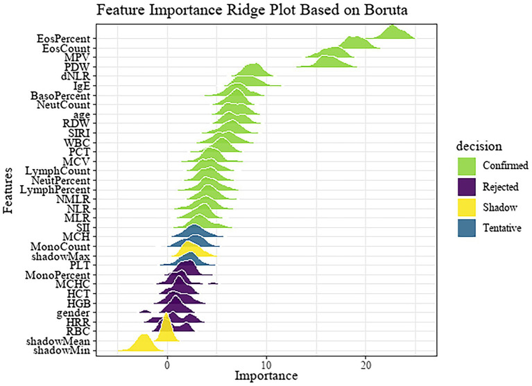 PMC12575206 – fig2