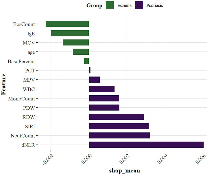 PMC12575206 – fig7