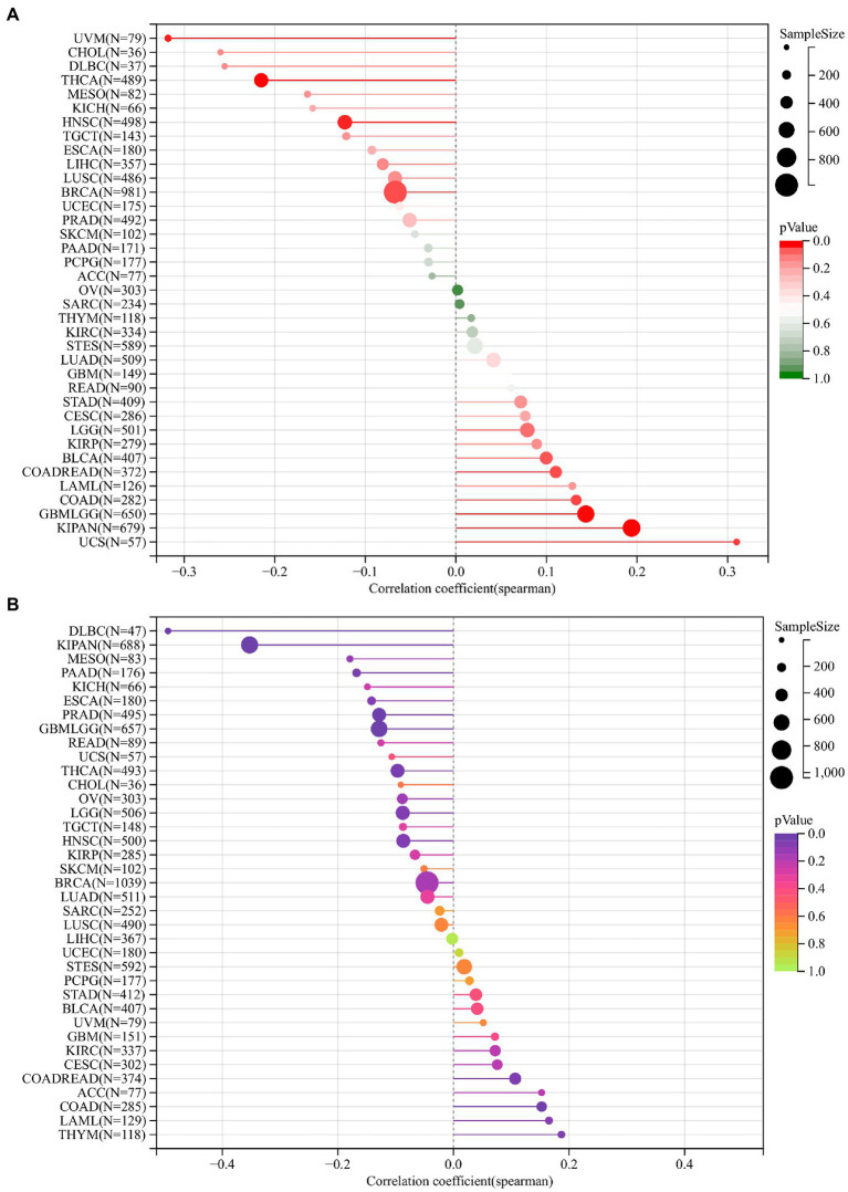 PMC9807228 – fig6