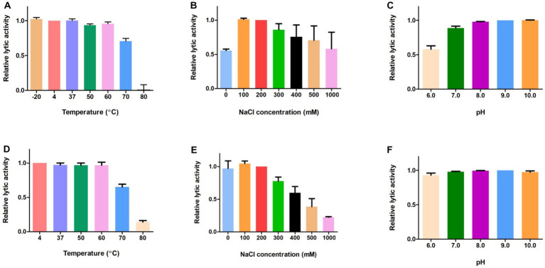 PMC10237291 – fig5