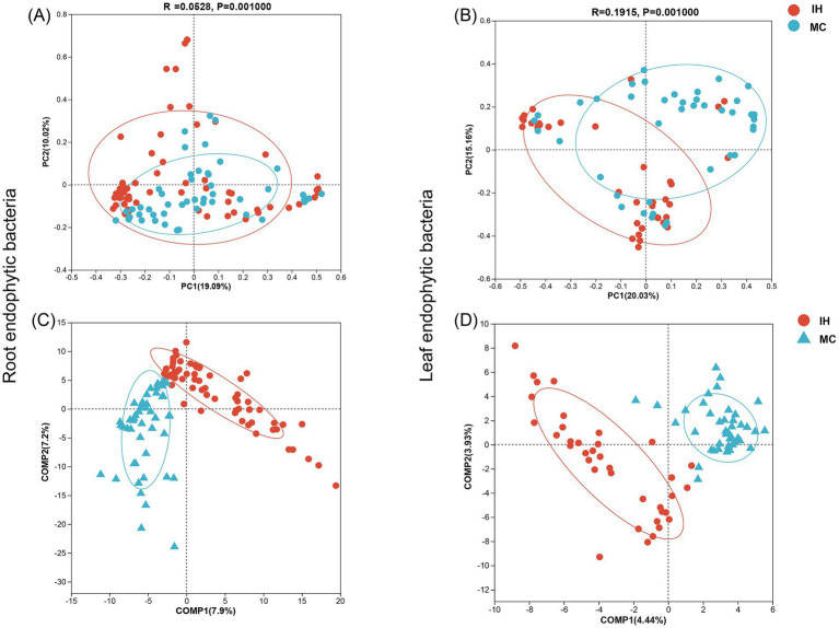 PMC12037489 – fig2