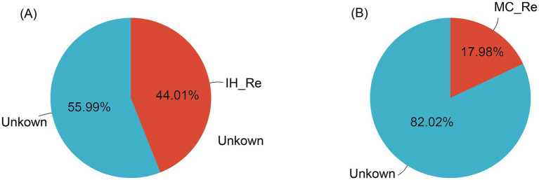 PMC12037489 – fig6