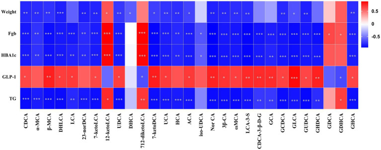 PMC12528041 – fig7