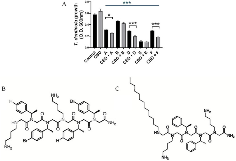 PMC12812963 – fig3