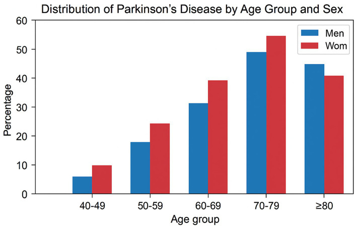 PMC12488584 – fig2