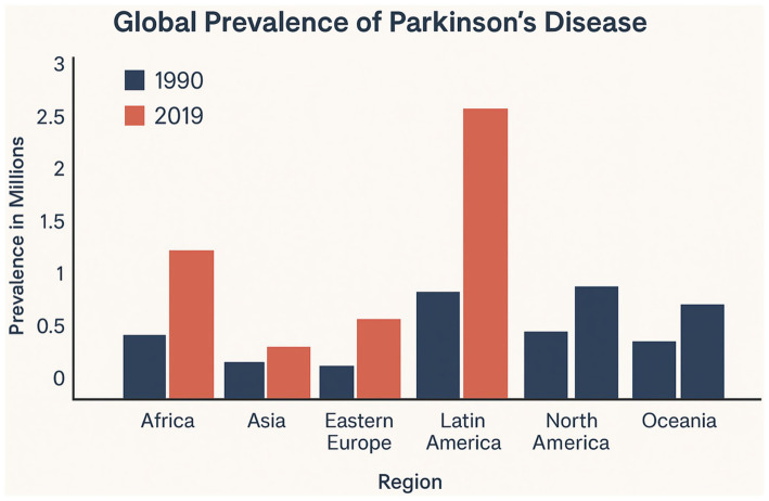 PMC12488584 – fig3