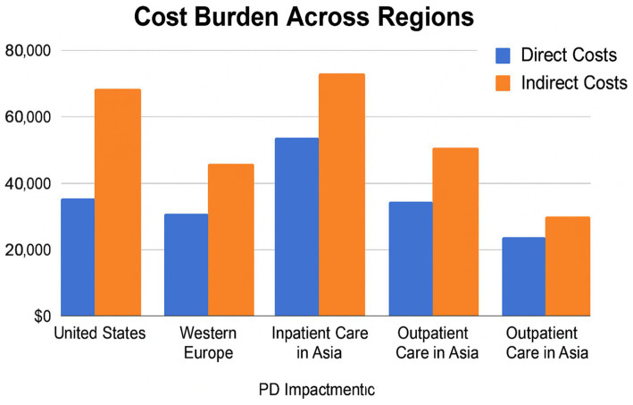 PMC12488584 – fig4
