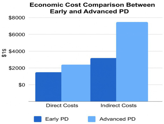 PMC12488584 – fig5
