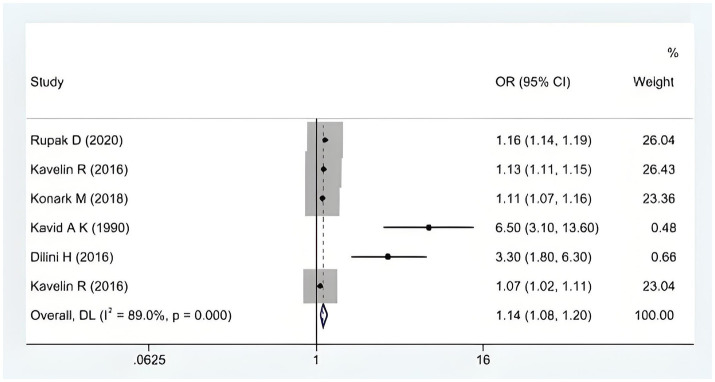 PMC11536518 – fig2