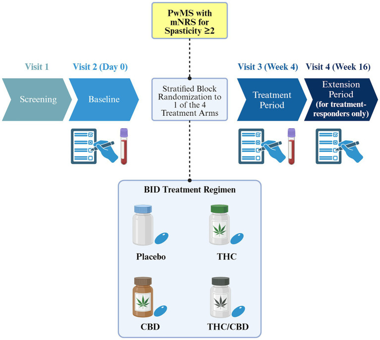 PMC11303178 – fig1