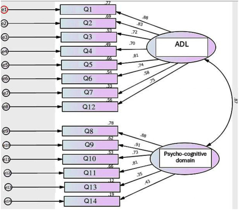 PMC13065696 – fig1