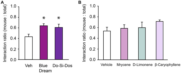 PMC10311644 – fig3