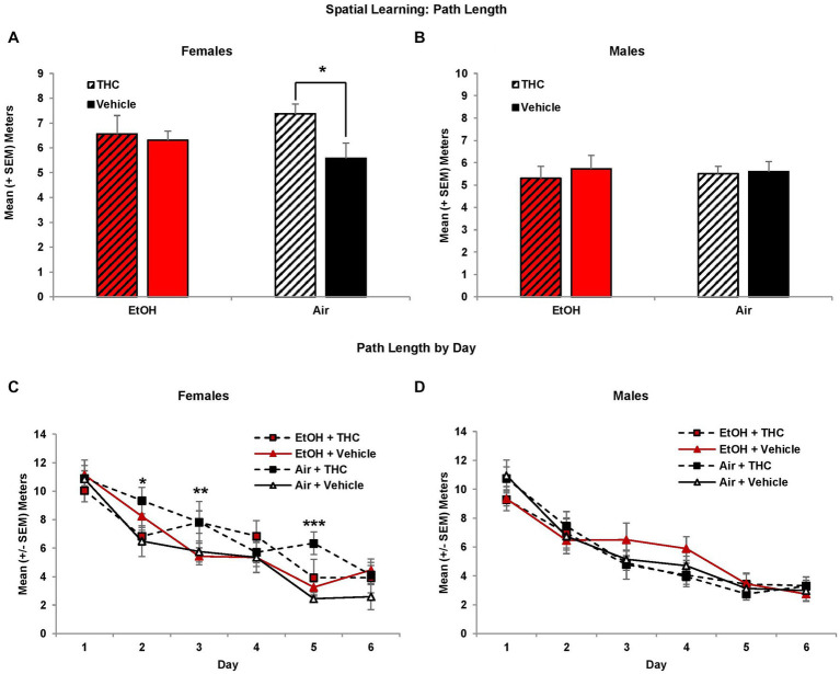 PMC10293645 – fig2