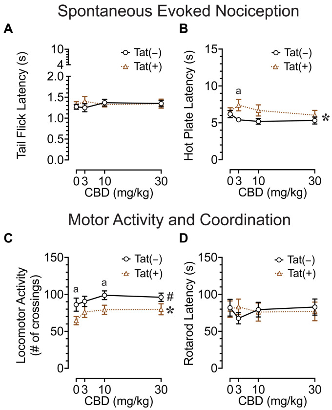 PMC10949733 – fig2