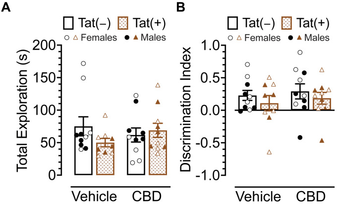 PMC10949733 – fig3