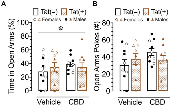 PMC10949733 – fig4