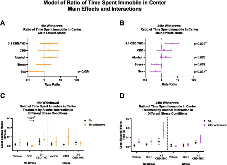 PMC11217543 – fig5
