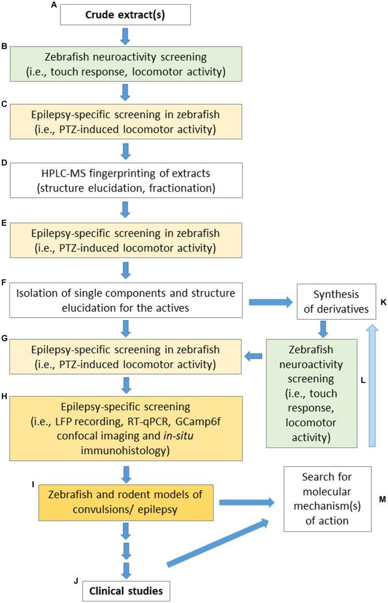 PMC10493295 – fig2