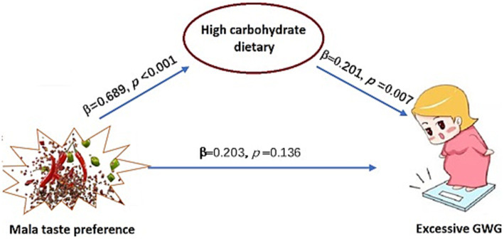 PMC11747814 – fig4