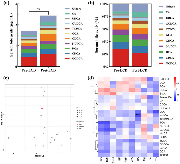 PMC12643879 – fig2