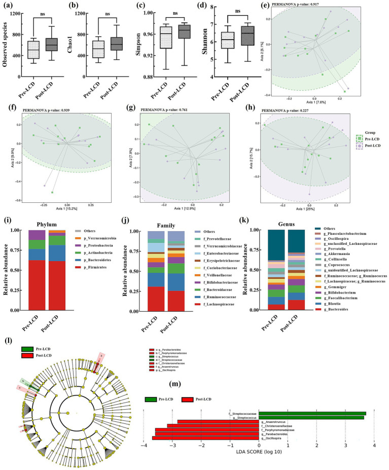 PMC12643879 – fig3