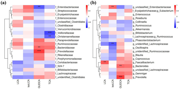 PMC12643879 – fig4