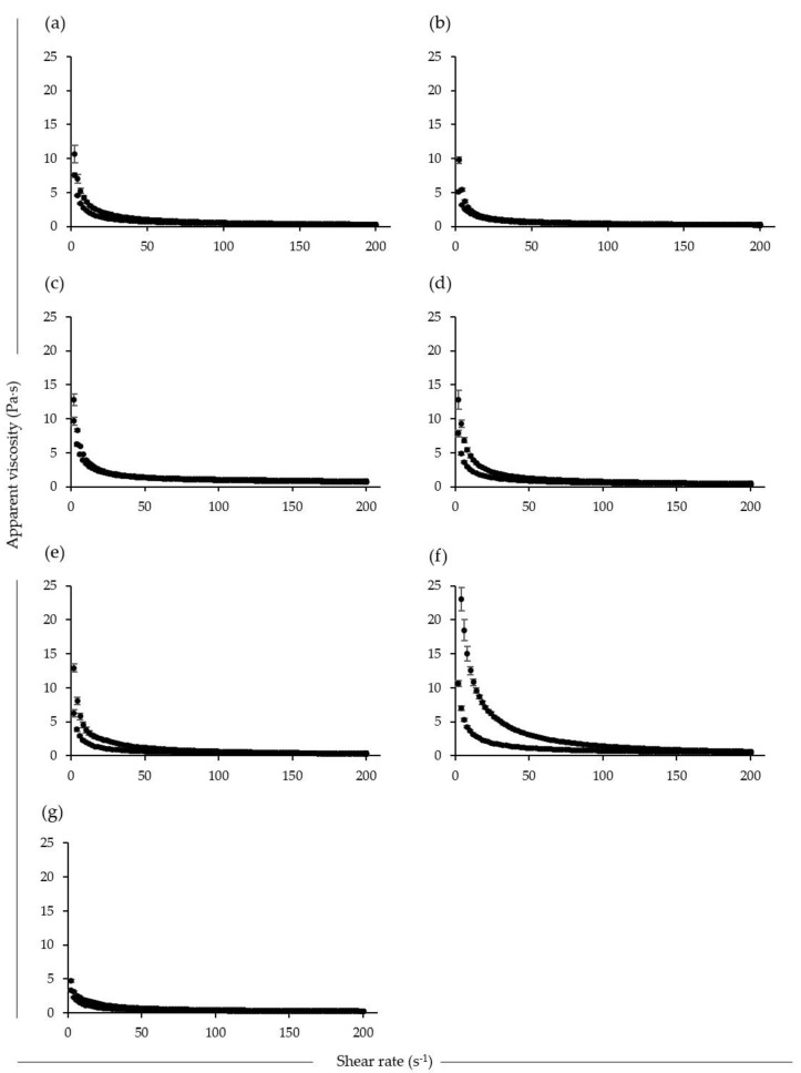 PMC7142433 – foods-09-00252-f001