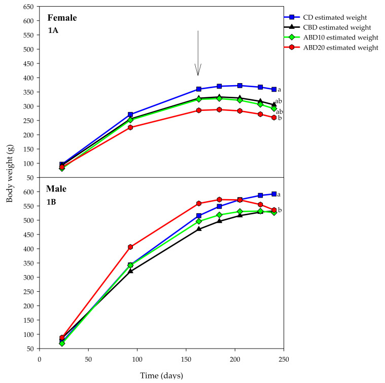 PMC7353626 – foods-09-00707-f001