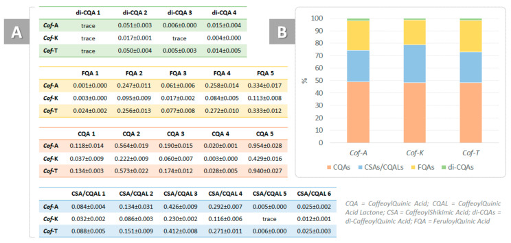 PMC7466224 – foods-09-01123-f008