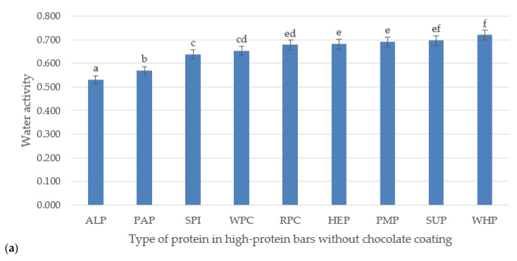 PMC7602487 – foods-09-01467-f002
