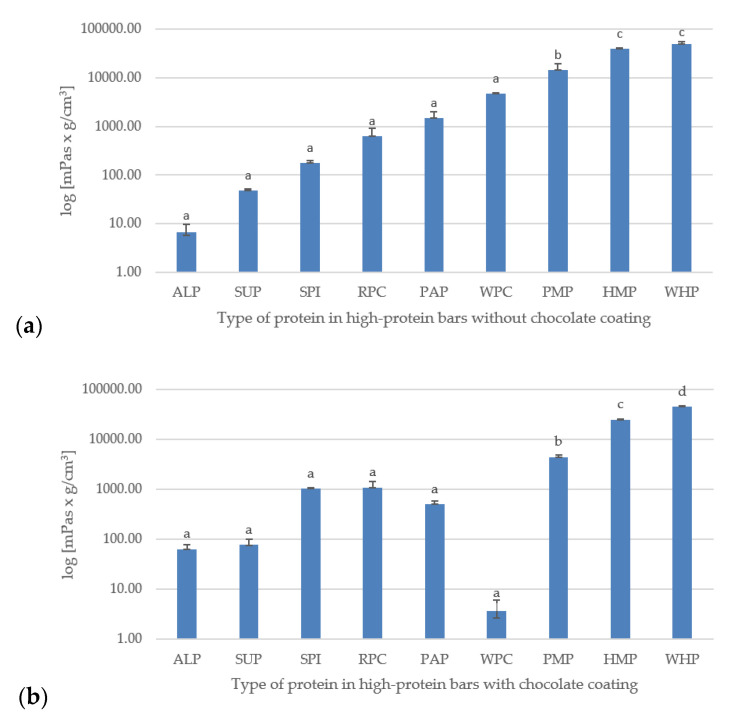 PMC7602487 – foods-09-01467-f003